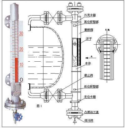 磁翻柱液位計工作原理
