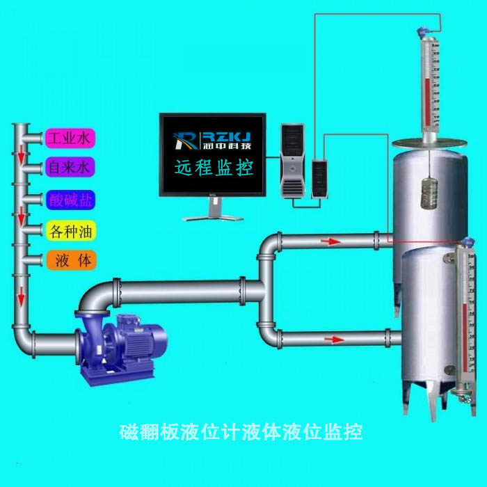 磁翻板液位計(jì)應(yīng)用示意圖