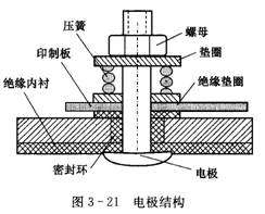智能電磁流量計電極 結構