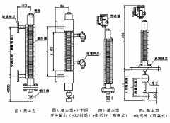 詳解使用磁翻板液位計的現場校準方法