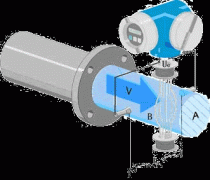 不良外部測量環境引起的電磁流量計故障原因和案例分析