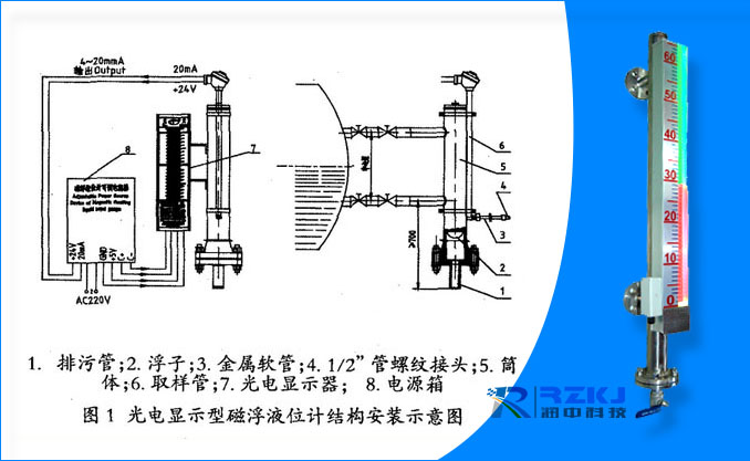 光電雙色磁浮子液位計