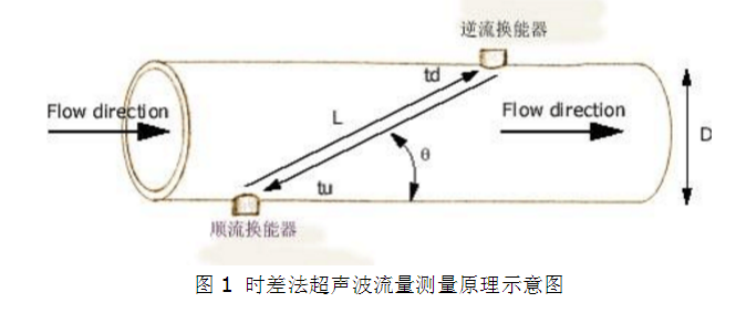 超聲波流量計工作原理圖