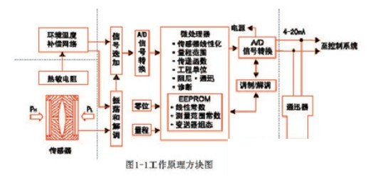 �׃��������ԭ��