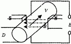 電磁流量計工作原理