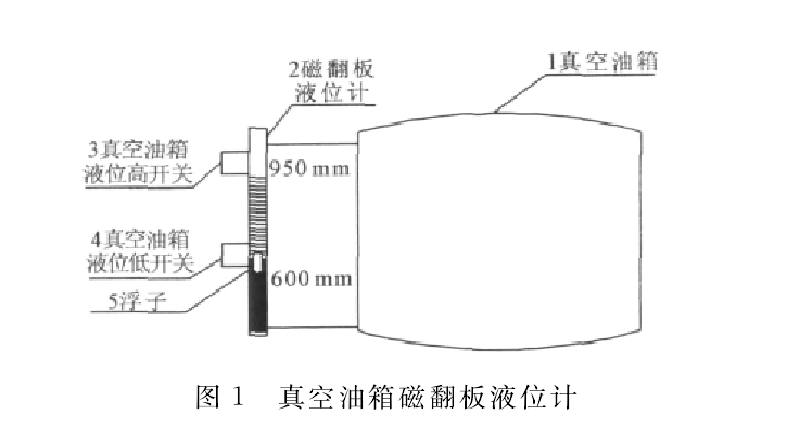 磁翻板液位計在油箱中顯示