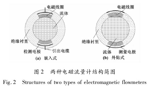 電磁流量計(jì)02