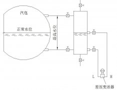 關于帶壓容器高精度投入式液位變送器設計描述