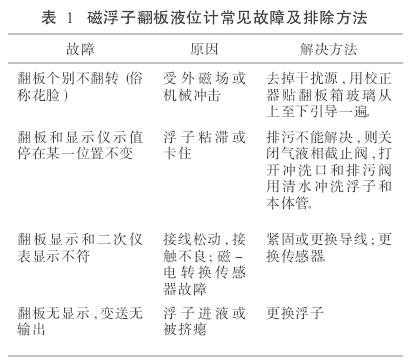 磁翻板液位計(jì)