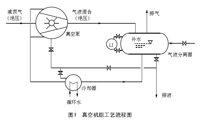 磁翻板液位計控制系統