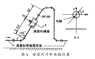 電磁流量計(jì)