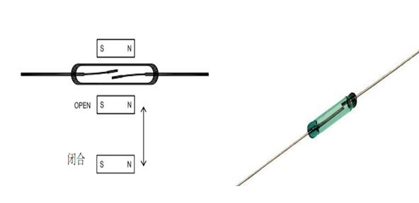 磁翻板液位計生產工藝流程