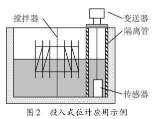 投入式位計應用示例