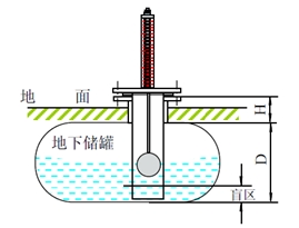 頂裝磁翻板液位計(jì)與側(cè)裝磁翻板液位計(jì)在安裝方面有哪些不同 頂裝磁翻板液位計(jì)與側(cè)裝磁翻板液位計(jì)在安裝方面有哪些不同