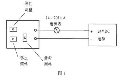 靜壓式液位計