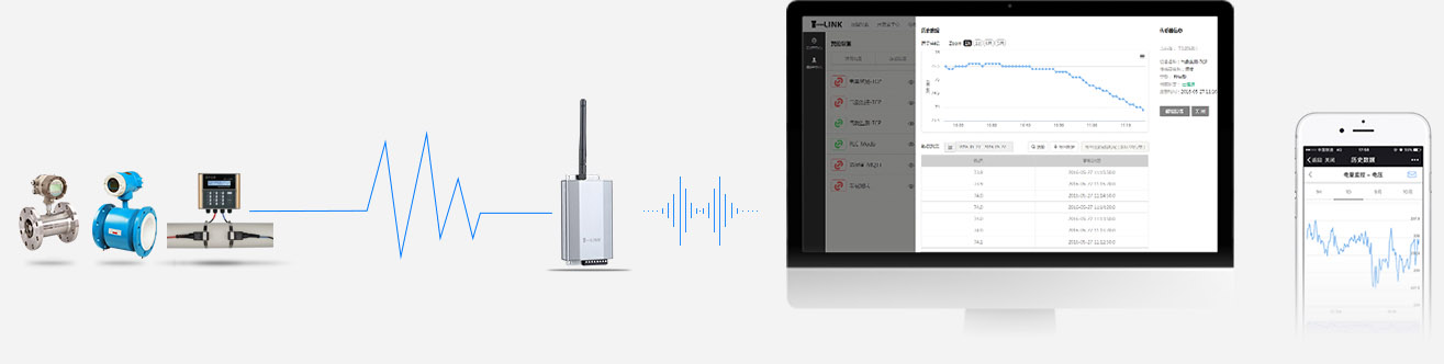 RZ-G802 GPRS通訊無線互聯(lián)網(wǎng)遠(yuǎn)程監(jiān)控流量計(jì)