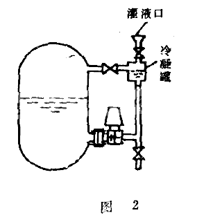 負壓室取壓裝置我廠常用在貯較高沸點的物料槽
