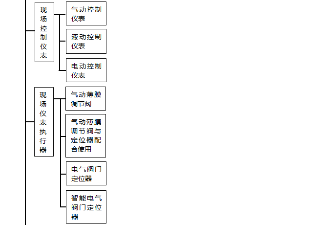 自動化儀表種類值現場儀表執行器 自動化儀表種類值現場儀表執行器