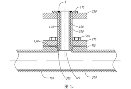 計為防腐磁翻板液位計連接小管的內襯是如何加工的 計為防腐磁翻板液位計連接小管的內襯是如何加工的
