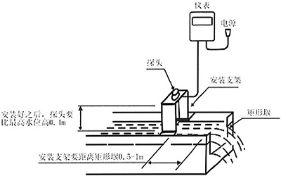明渠流量計(jì)