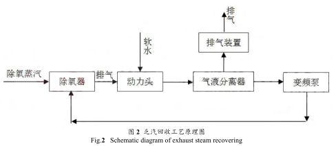 磁翻板液位計參與的乏汽回收技術在制氫裝置的 磁翻板液位計參與的乏汽回收技術在制氫裝置的