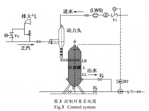磁翻板液位計參與的乏汽回收技術在制氫裝置的 磁翻板液位計參與的乏汽回收技術在制氫裝置的
