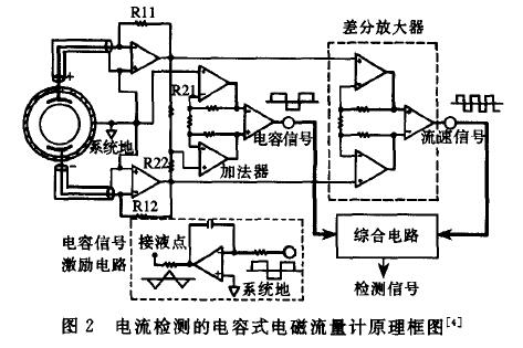 電磁流量計線路結(jié)構(gòu)