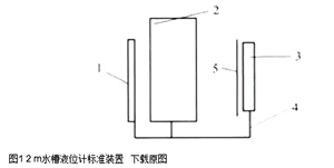 圖1 2 m水槽液位計標準裝置