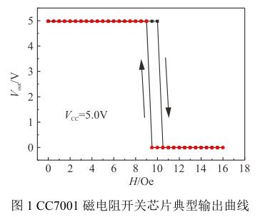 磁翻板液位計中新異性磁電阻(AMR)開關芯片的原理與設計制作 CC7001 磁電阻開關芯片典型輸出曲線