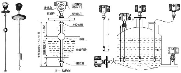 液位傳感器與液位開關(guān)、液位控制器、液位變送器、液位計的區(qū)別