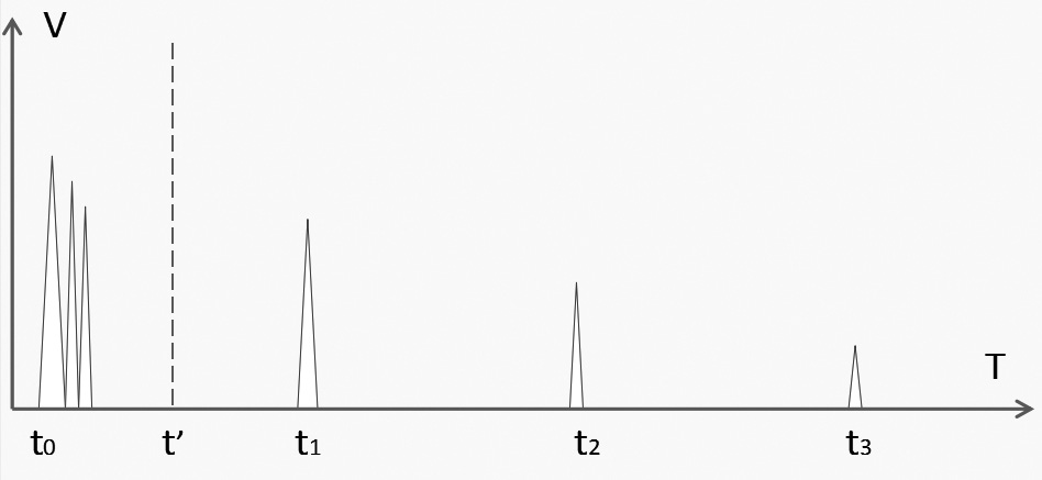 超聲波液位計(jì)