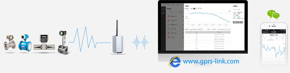 GPRS無線遠傳數據采集儀