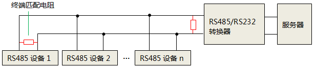 單獨(dú)使用RS232轉(zhuǎn)RS485轉(zhuǎn)換器時(shí)，終端匹配電阻安裝位置