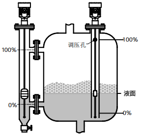 磁致伸縮液位計用于有攪拌、泡沫的容器的液位測量 磁致伸縮液位計用于有攪拌、泡沫的容器的液位測量