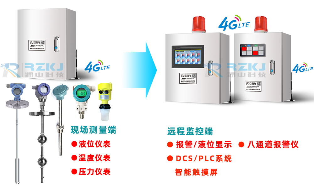 無(wú)線(xiàn)液位顯示報(bào)警儀