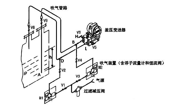 吹氣式液位計(jì) 吹氣式液位計(jì)